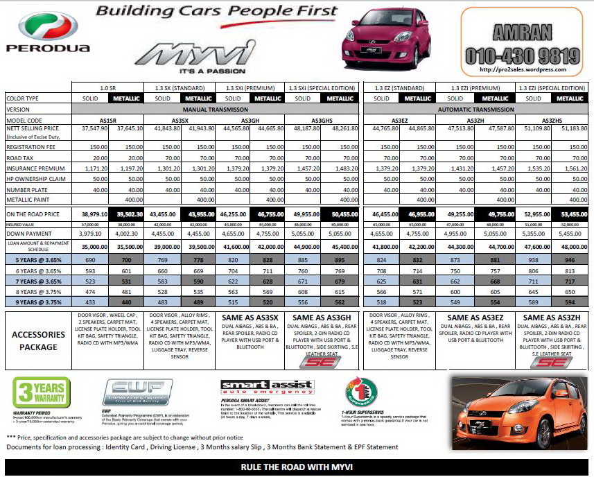 Perodua Price List  Perodua Sales